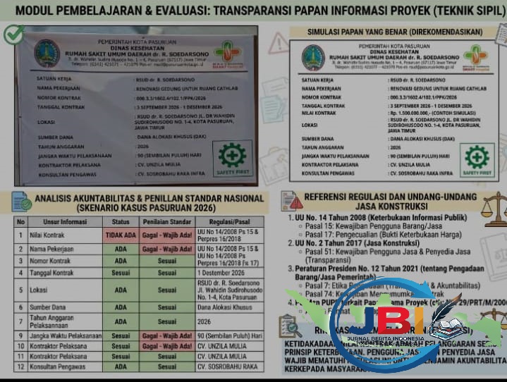 Renovasi Cathlab, RSUD dr. R. Soedarsono, DAK 2026, transparansi proyek, nilai kontrak proyek